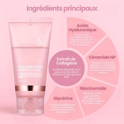 Masque au Collagène